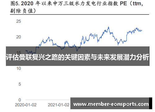 评估曼联复兴之路的关键因素与未来发展潜力分析
