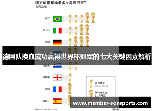德国队换血成功赢得世界杯冠军的七大关键因素解析