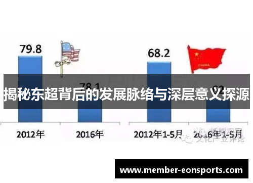 揭秘东超背后的发展脉络与深层意义探源