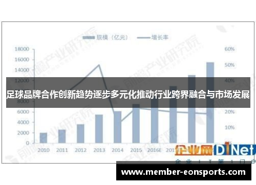 足球品牌合作创新趋势逐步多元化推动行业跨界融合与市场发展