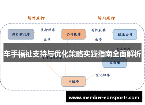 车手福祉支持与优化策略实践指南全面解析