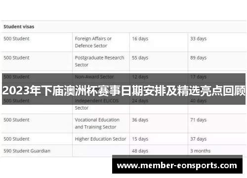 2023年下庙澳洲杯赛事日期安排及精选亮点回顾